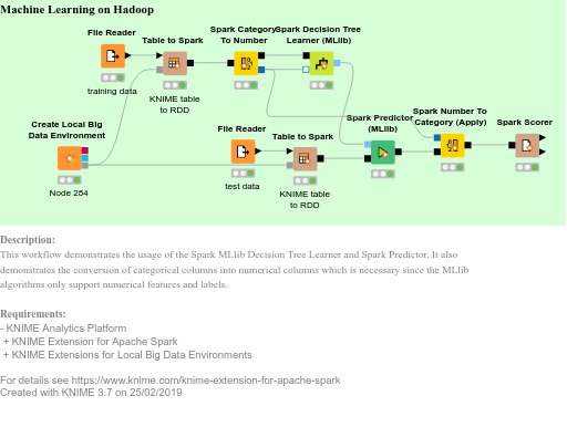 Spark ml clearance decision tree